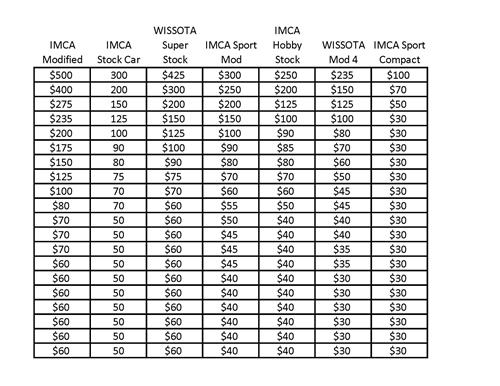 2024 Payout