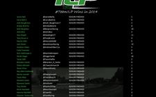 Team ILP Drivers Combine to To