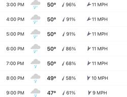 Another Friday Another Day of RAIN! Races are Canc