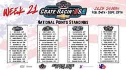 Crate Racin’ USA National Weekly Points Recap: Week 21 of 30