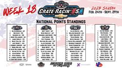 Crate Racin’ USA National Weekly Points Recap: Week 18 of 30