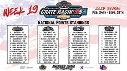 Crate Racin’ USA National Weekly Points Recap: Week 19 of 30