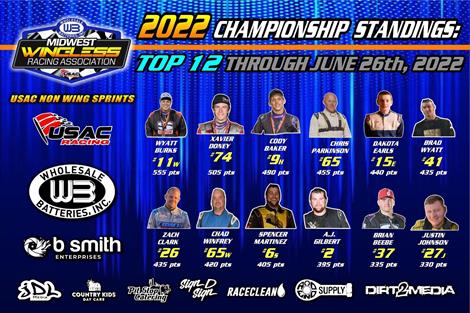 Updated Points after MWRA’s Battle at 81!