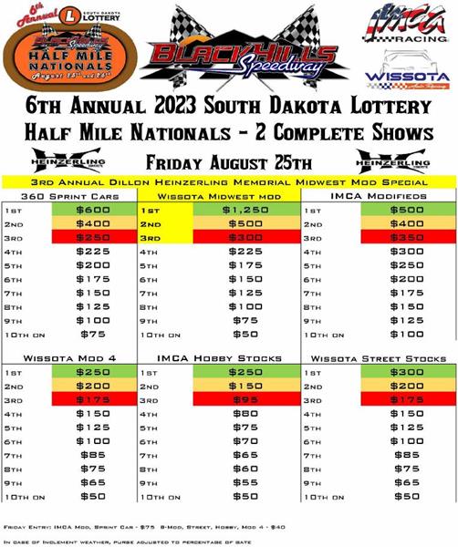 The 6th Annual South Dakota Lottery Half Mile Nationals with the 3rd Annual Dillon Heinzerling Memorial Midwest Mod Special Event