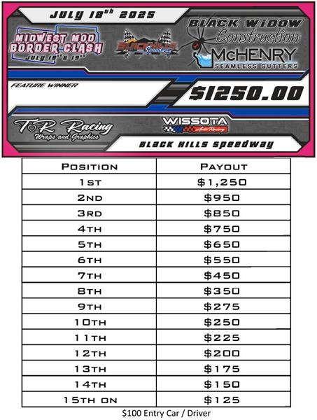 2025 Wissota Midwest Modified Border Clash Payout