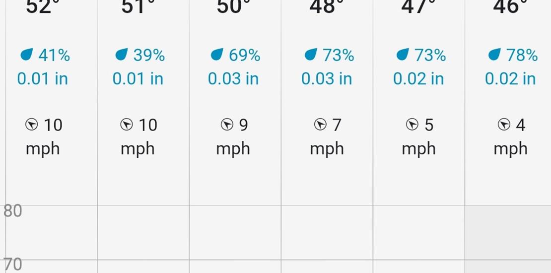 RACING CANCELED FOR APRIL 25 DUE TO RAIN