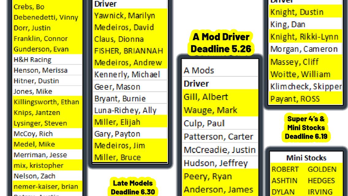 Registered Drivers 2023 Points