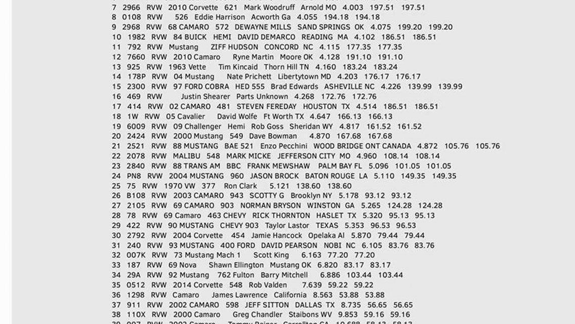 Honored I am that Raul Torres has put &quot;Enigma&quot; on display at South Georgia Motorsports Park