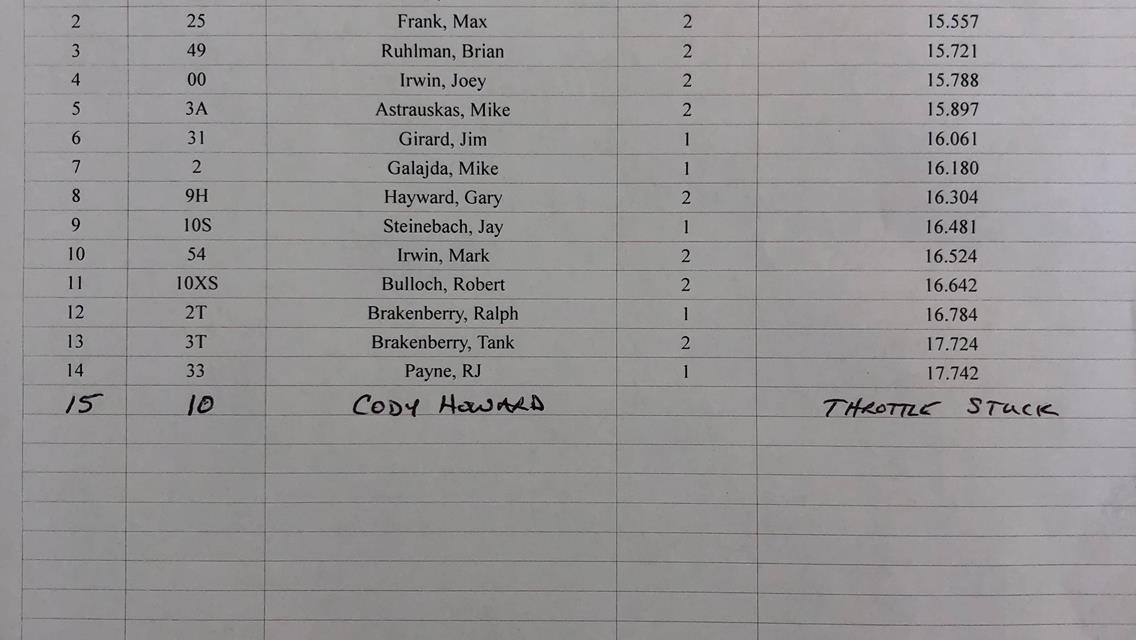 RUHLMAN WINS FIRST SPRINT CAR RACE