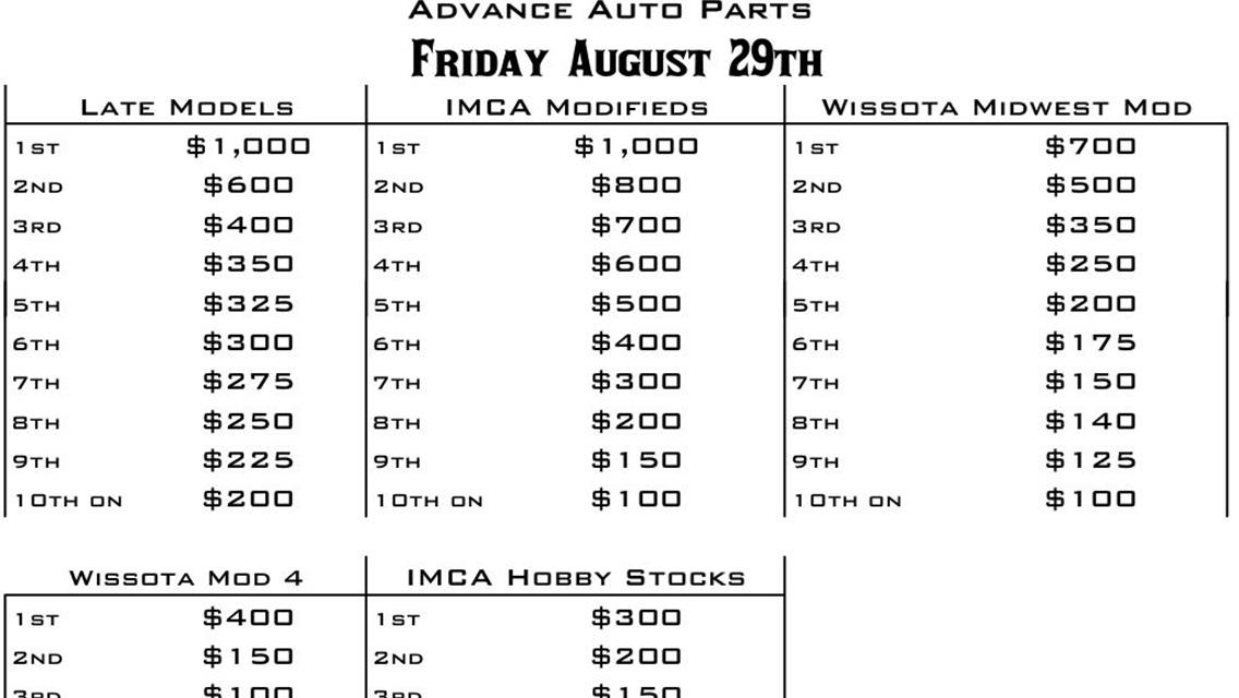2025 6 Day Border Wars Points Series + Half Mile Nationals and 25th Annual East West Clash info