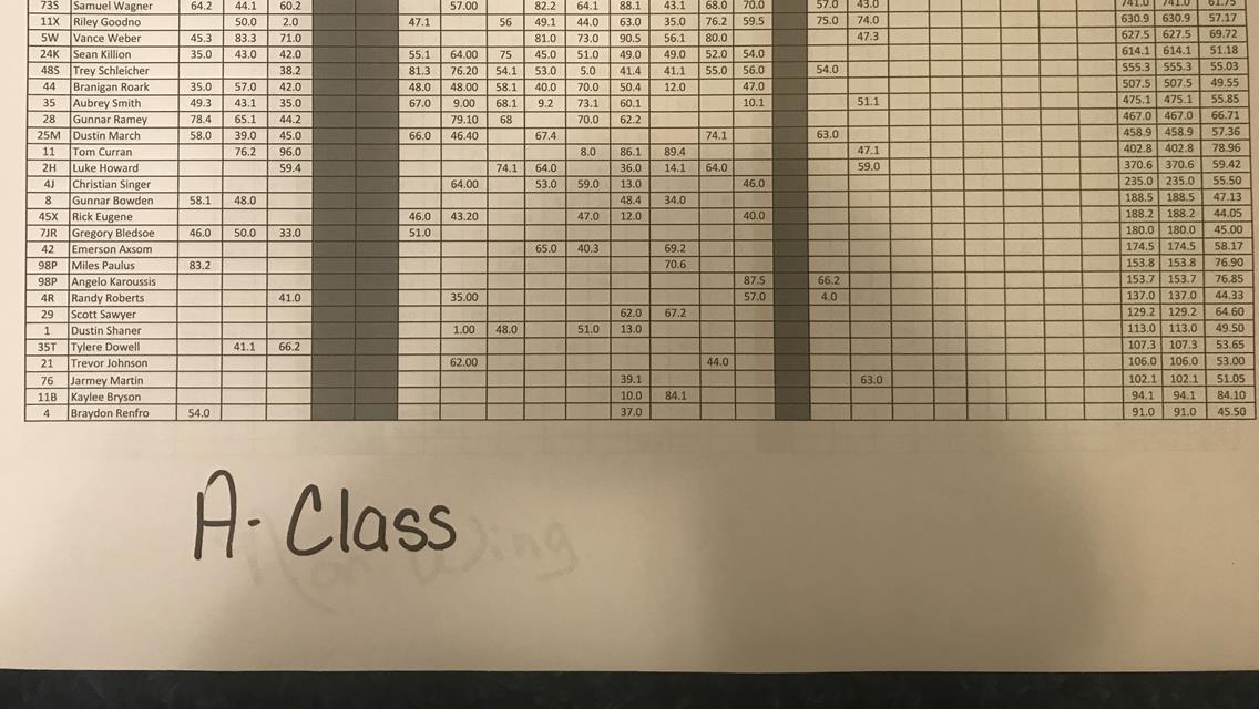 Point Standings as of August 19, 2017