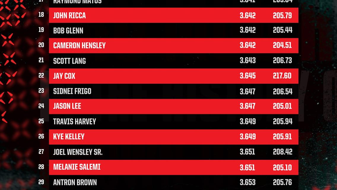 Micke to #5! Haney at #9! Round 3 of Qualifying at World Series of Pro Mod!!