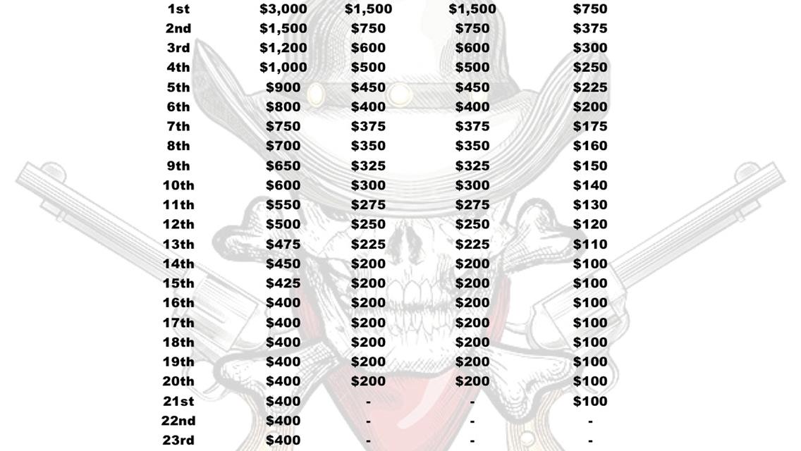 5th Annual Sooner Showdown Slate Revealed