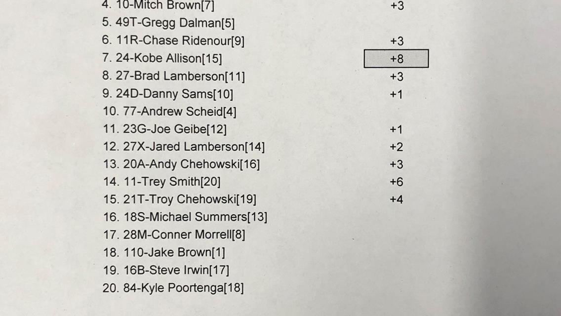 The Ohio Gas Man Wins 2nd Feature of Season