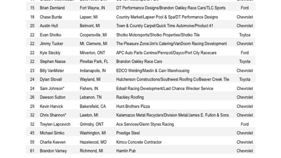 Entry List and Schedule of Events Released for July 16th Masters of the Pros