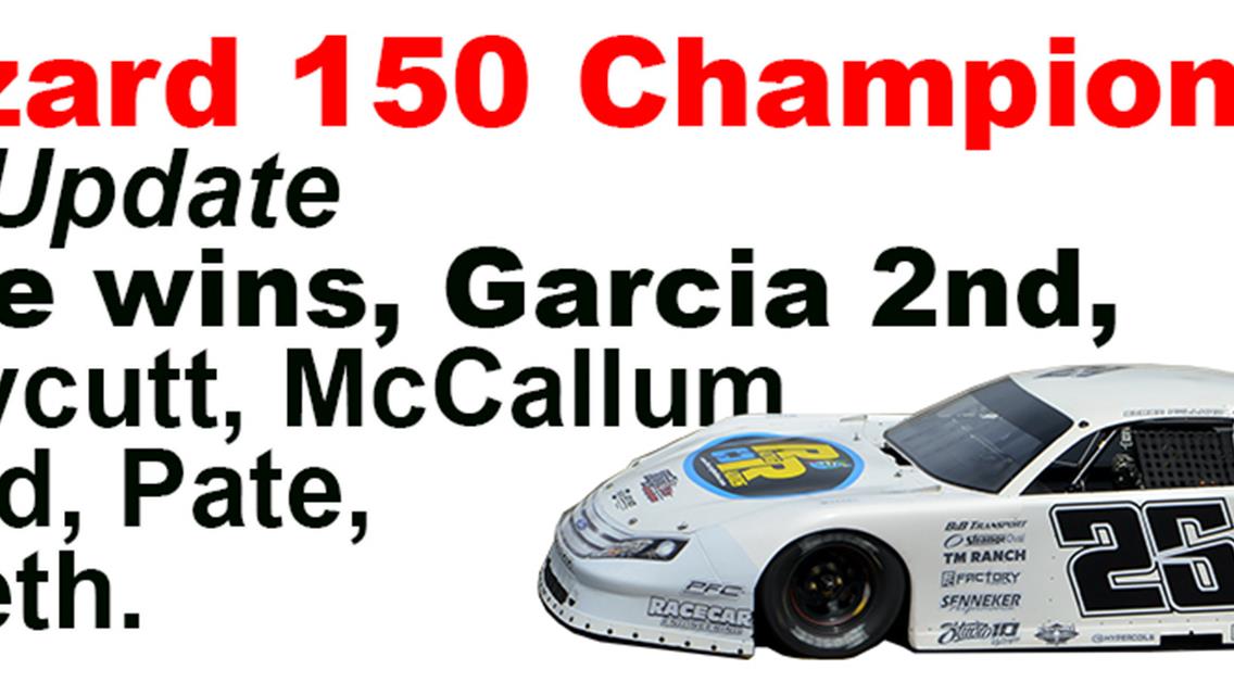 Nasse Wins Blizzard 150, Pollard finishes 5th, wins Blizzard 2020 Championship