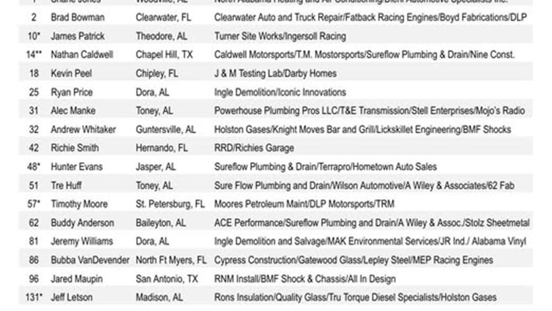 Stout Field of 22 Drivers in Friday&#39;s Modified 50 lapper.