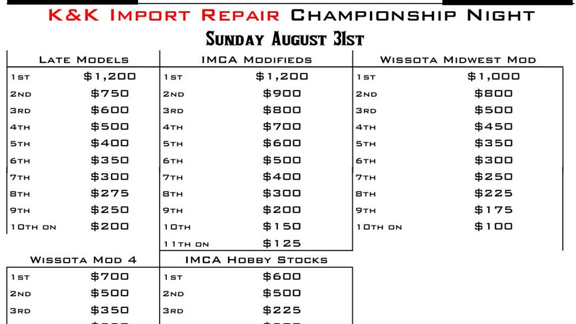 2025 6 Day Border Wars Points Series + Half Mile Nationals and 25th Annual East West Clash info