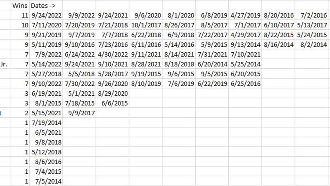 Past Mini Stock Winners (2014-2022)