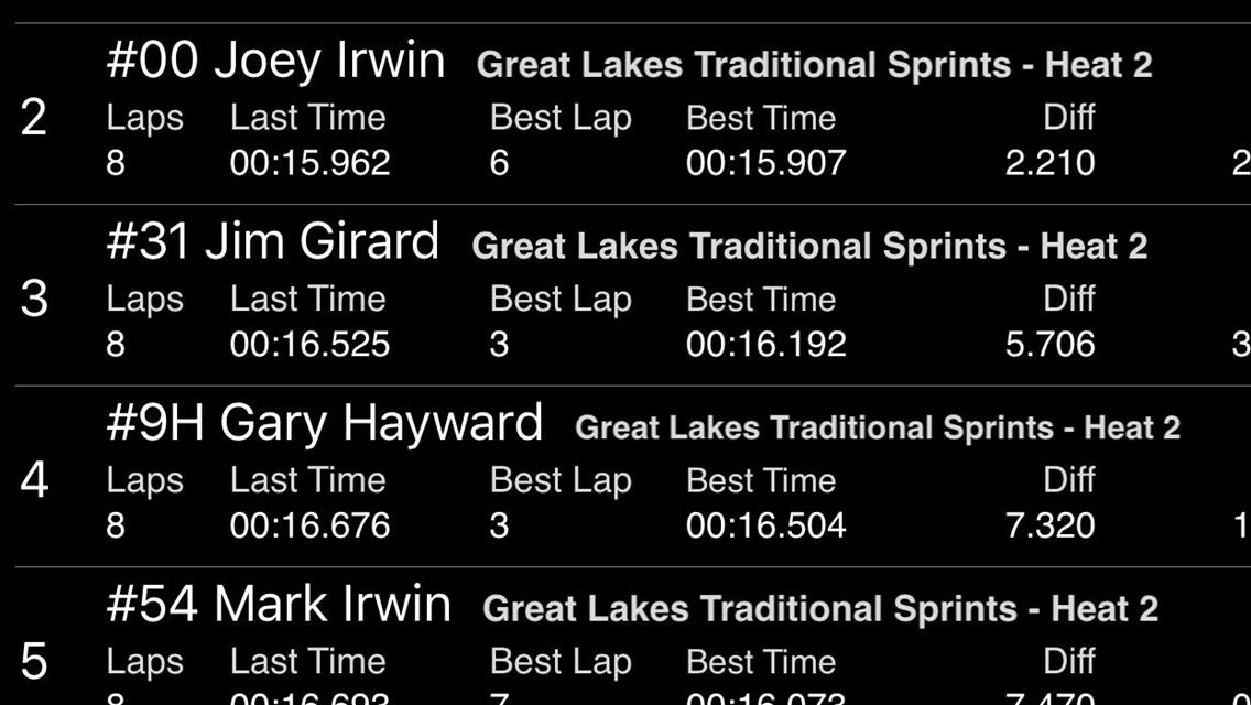 RUHLMAN WINS FIRST SPRINT CAR RACE