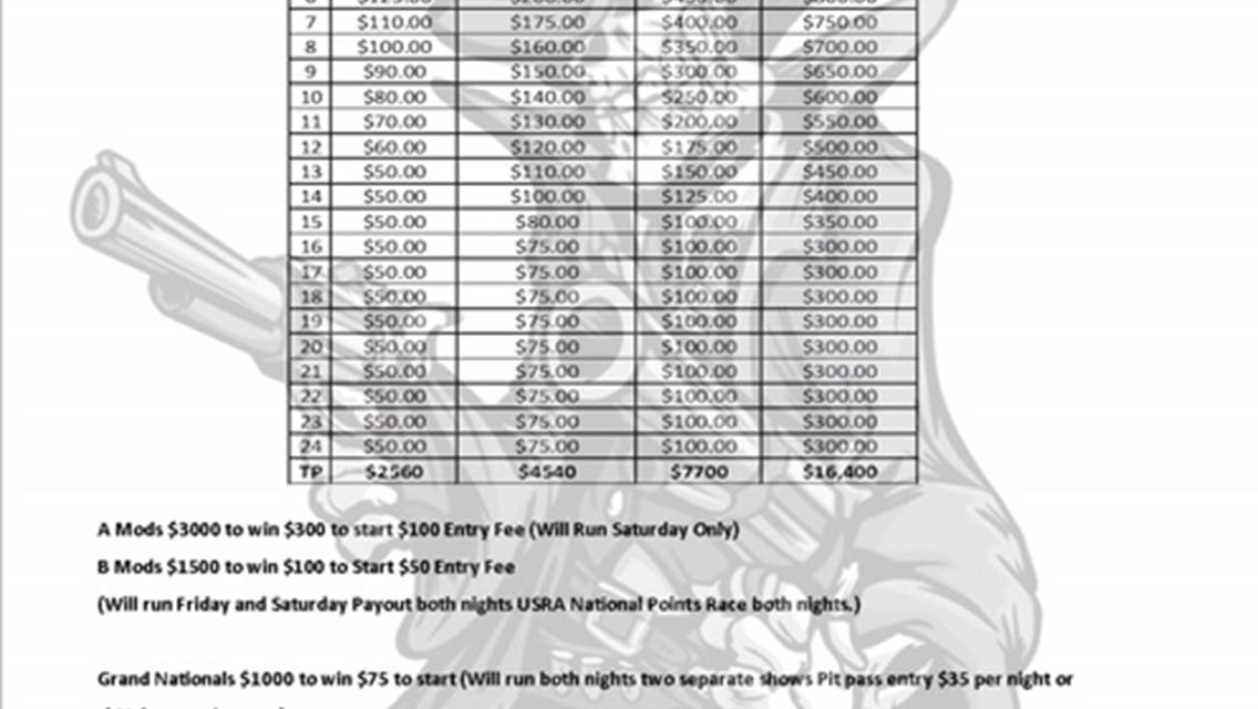 4th Annual Sooner Showdown