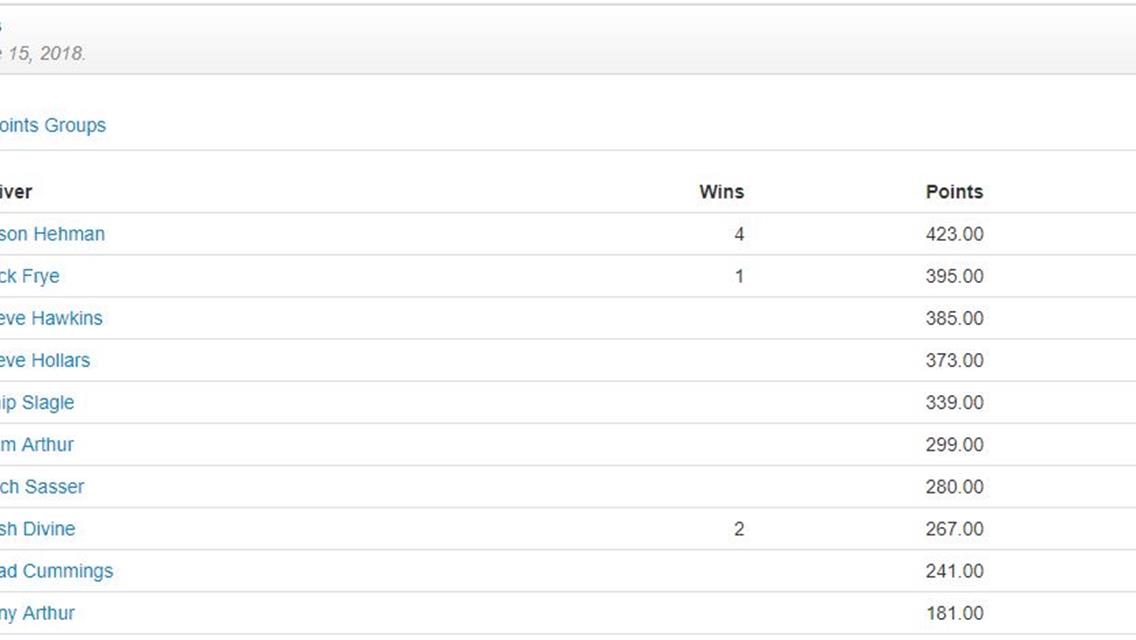 Point update after 6/15/2018