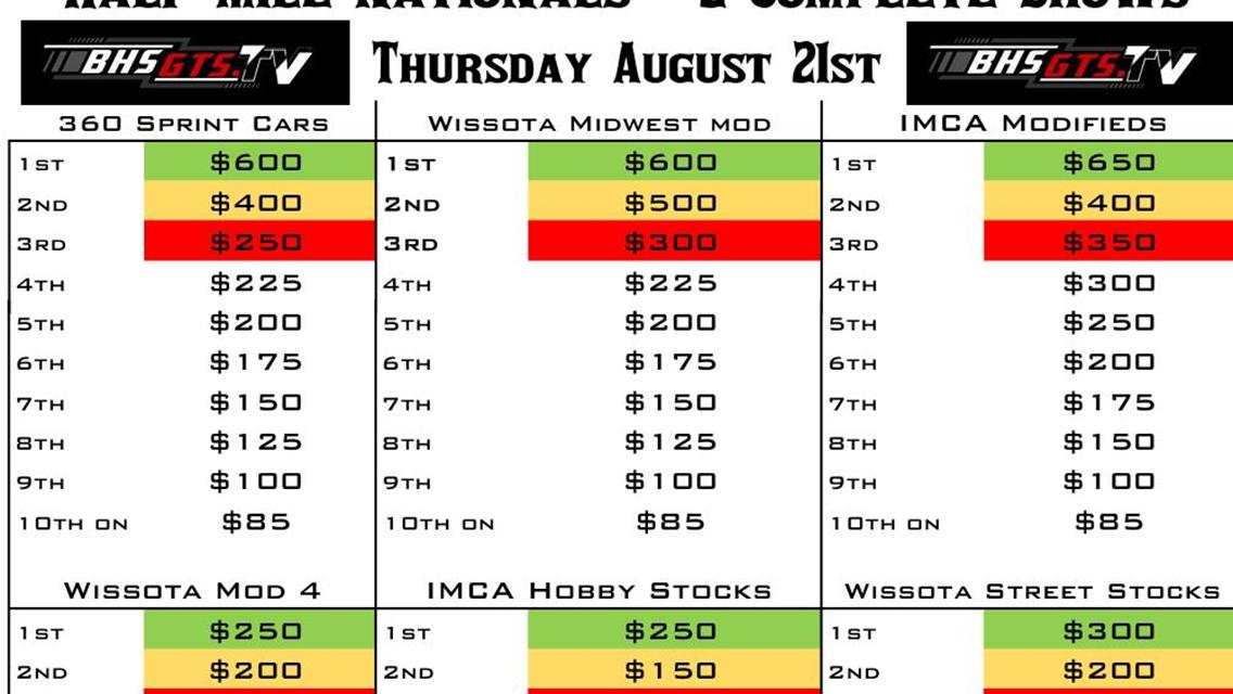 2025 6 Day Border Wars Points Series + Half Mile Nationals and 25th Annual East West Clash info