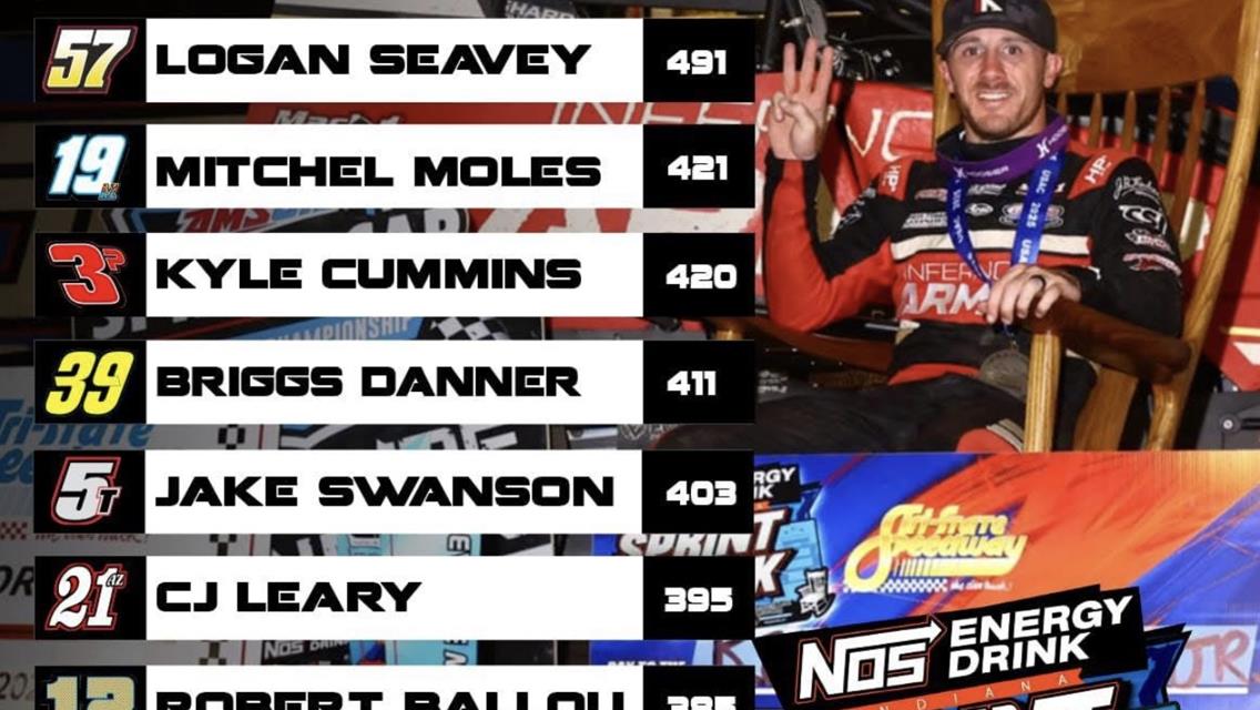 Moose Crossing! Stockon Sprints To First USAC Win in 5 Years At Terre Haute