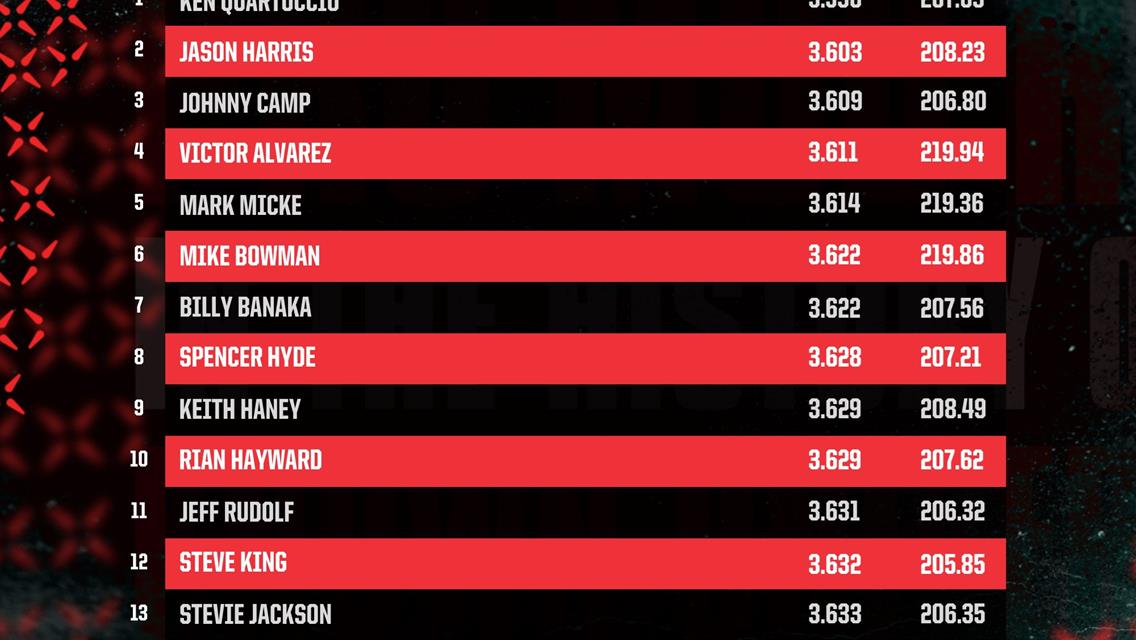 Micke to #5! Haney at #9! Round 3 of Qualifying at World Series of Pro Mod!!