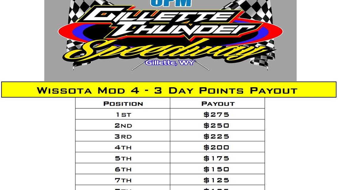 3 Day Wissota Mod-4 Point fund!