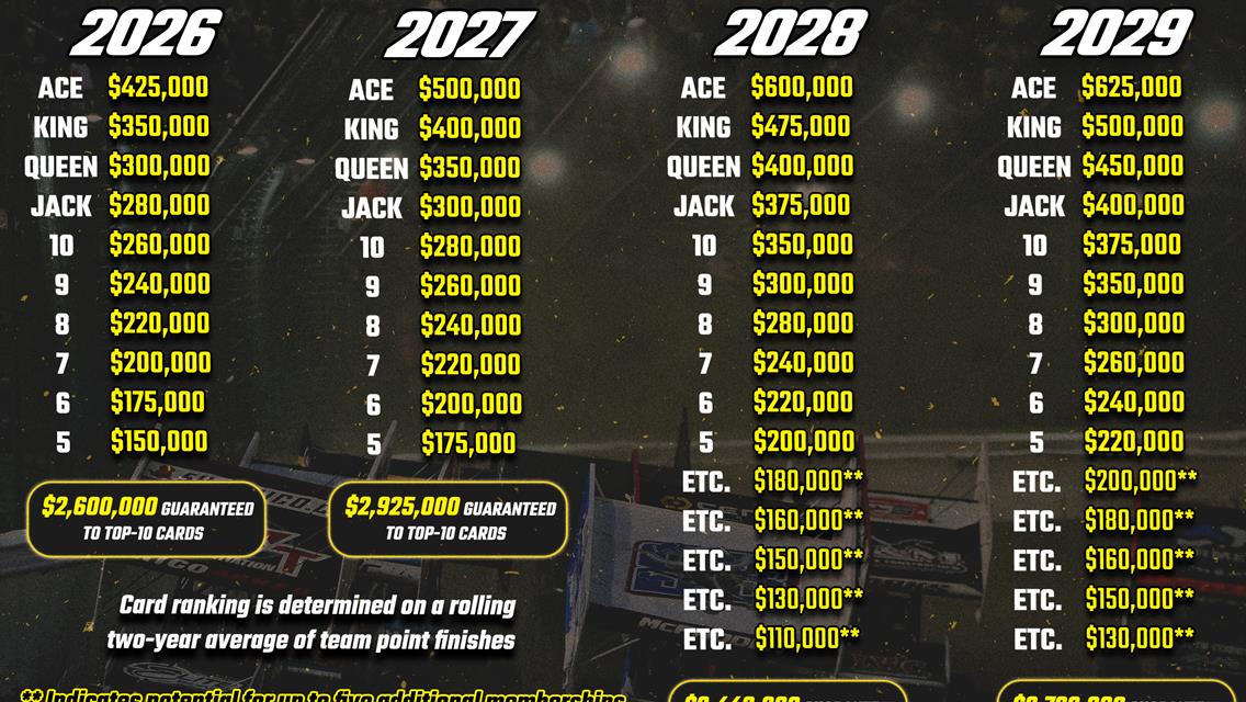 Industry-Changing High Roller Club Unveiled with Up To $18 Million Payout Over Next Four Years