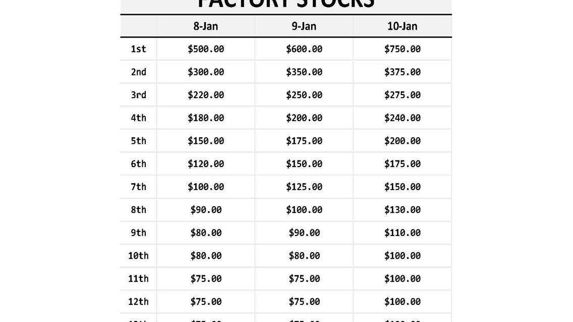 Texas Showdown PAYOUTS!