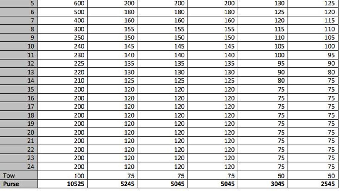 Iron Cup Pre-Registration Deadline Extended