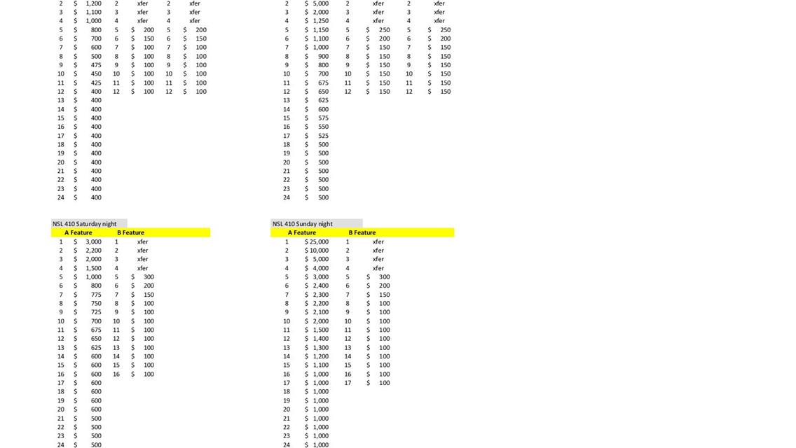 AGCO Jackson Nationals Payout