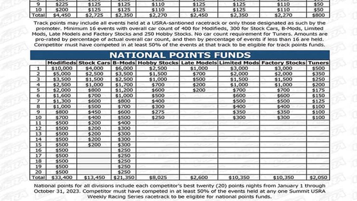USRA - United States Racing Association for our 3 sanctioned classes.