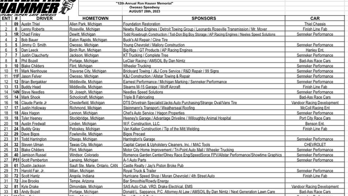 Expected Participants $10k to Win Hammer Series Outlaw Ron Hauser Memorial Race!