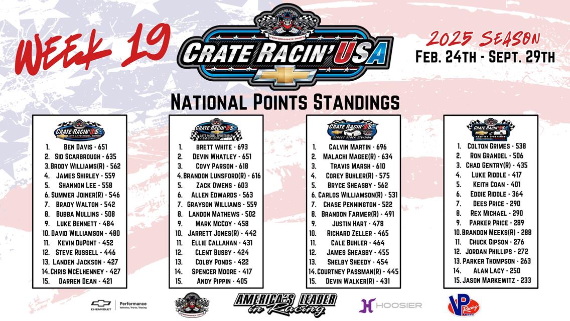 Crate Racin’ USA National Weekly Points Recap: Week 19 of 30