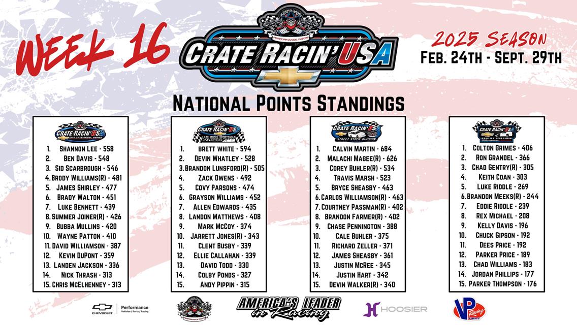 Crate Racin&#39; USA - National Points Update (Week 16)