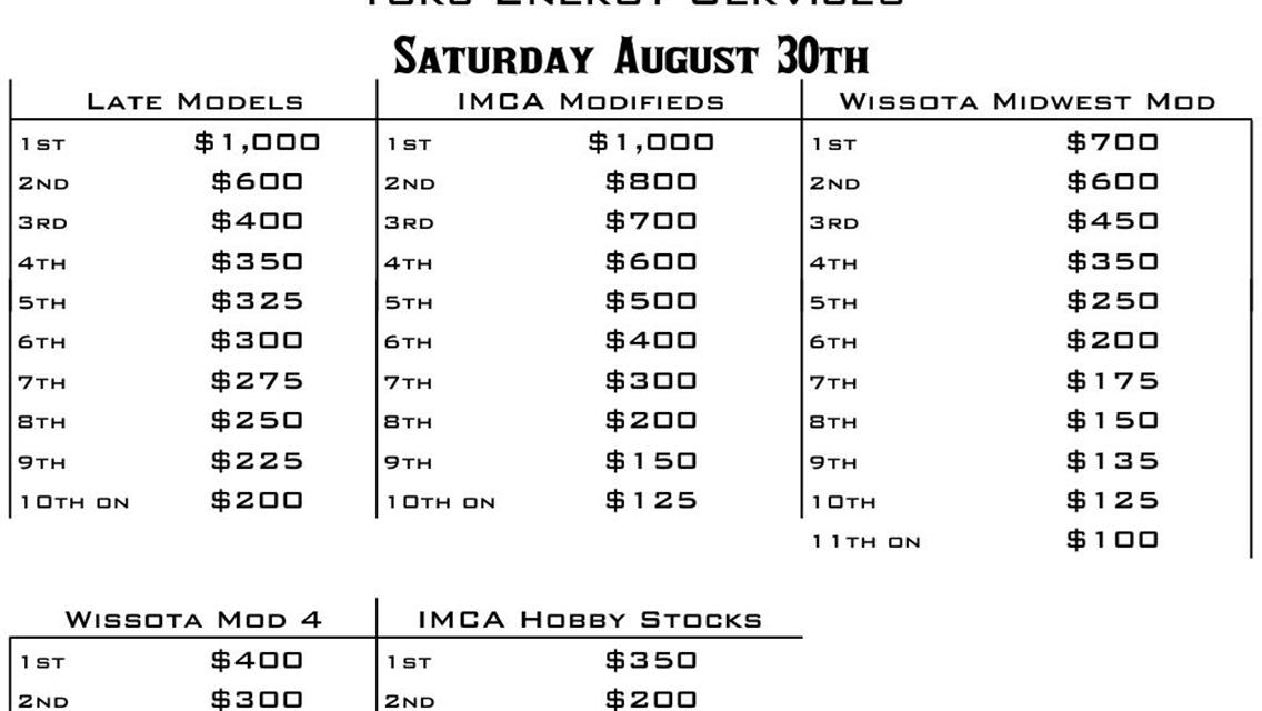 2025 6 Day Border Wars Points Series + Half Mile Nationals and 25th Annual East West Clash info
