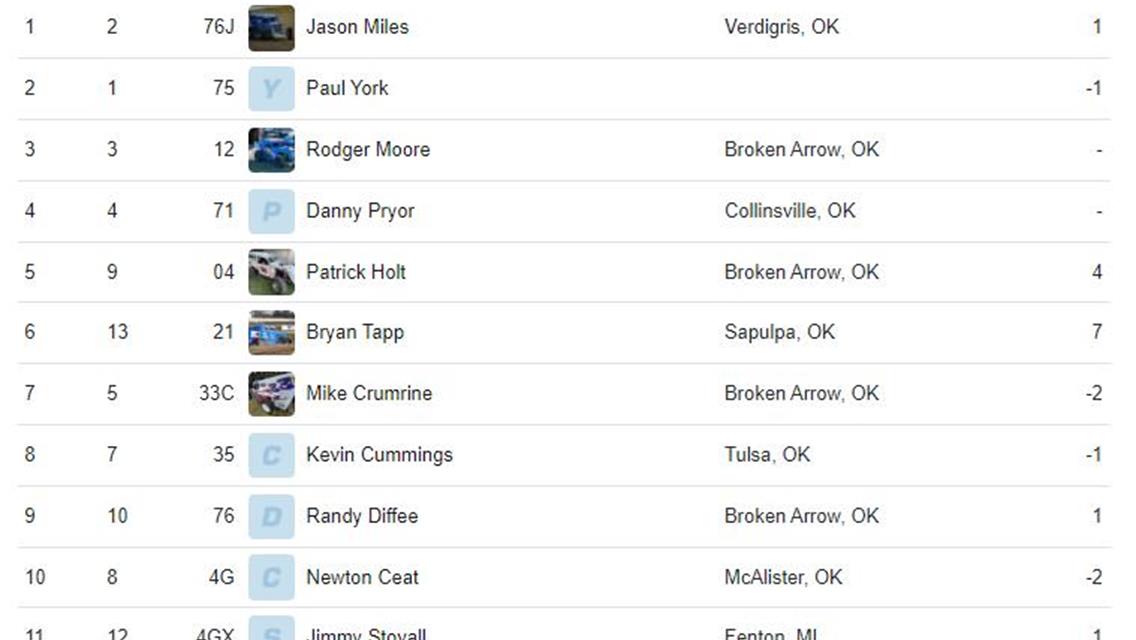 Congrats to all the Winner of the TSW Season Opener!