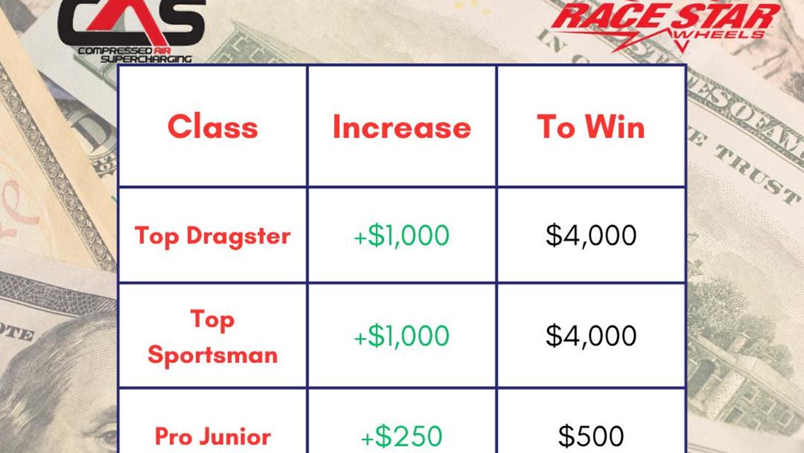 MWDRS Increases Payout at Smackdown for Top Sportsman, Top Dragster and Juniors