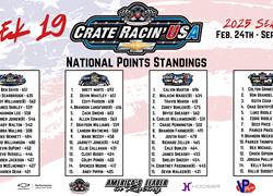 Crate Racin’ USA National Weekly Points Recap: Week 19 of 30