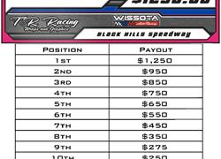 2025 Wissota Midwest Modified Bord