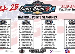 Crate Racin’ USA National Weekly Points Recap: Week 25 of 30