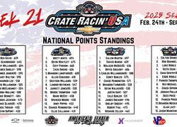 Crate Racin’ USA National Weekly Points Recap: Week 21 of 30