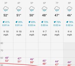RACING CANCELED FOR APRIL 25 DUE TO RAIN