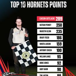 Final Top 10 Hornets Points
