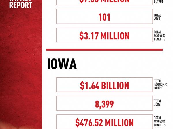 Hamilton County Speedway 2025 Economic Impact Report