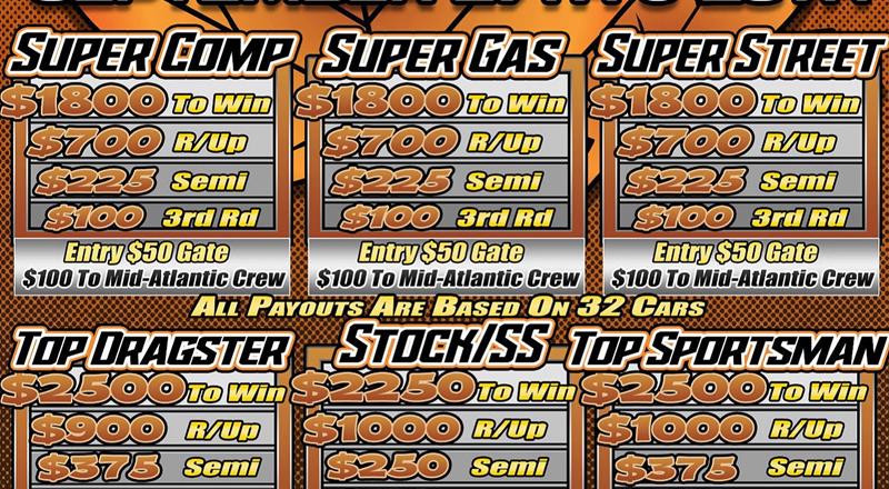 Wally Weekend to close out 2025 Season at Mason Dixon