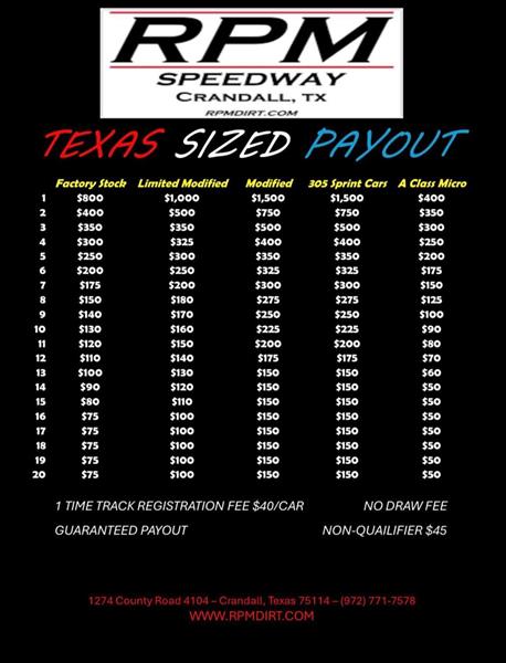 It Pays to Win at RPM!